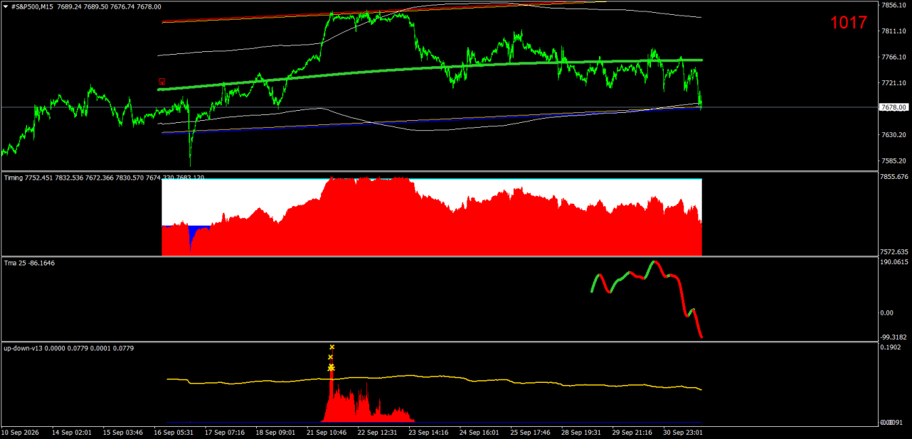 #S&P500M15.png