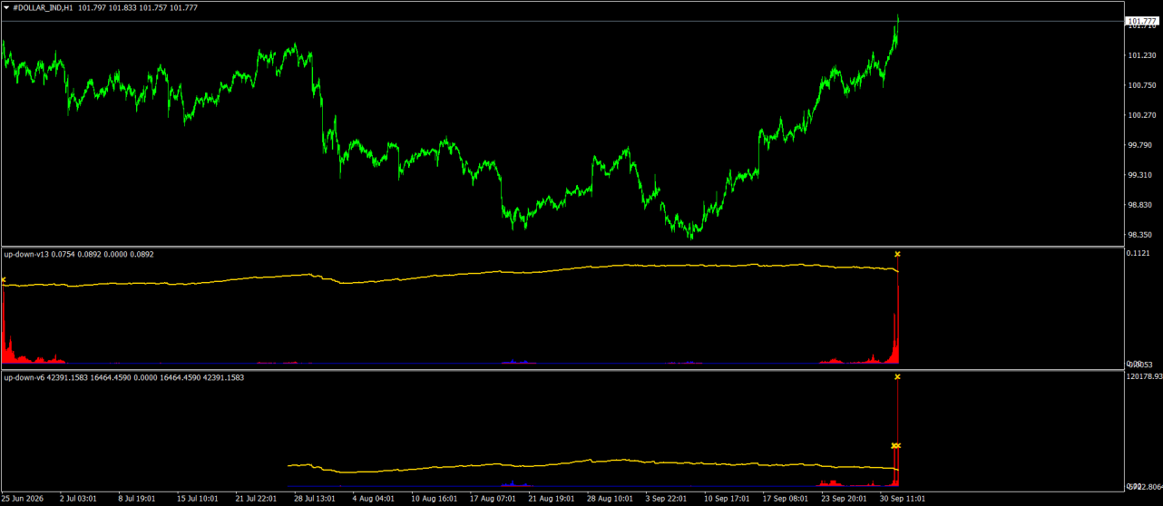 #DOLLAR_INDH1.png