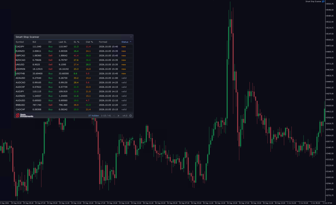 SI Chart 2026-10-05 at 14.52.04.png