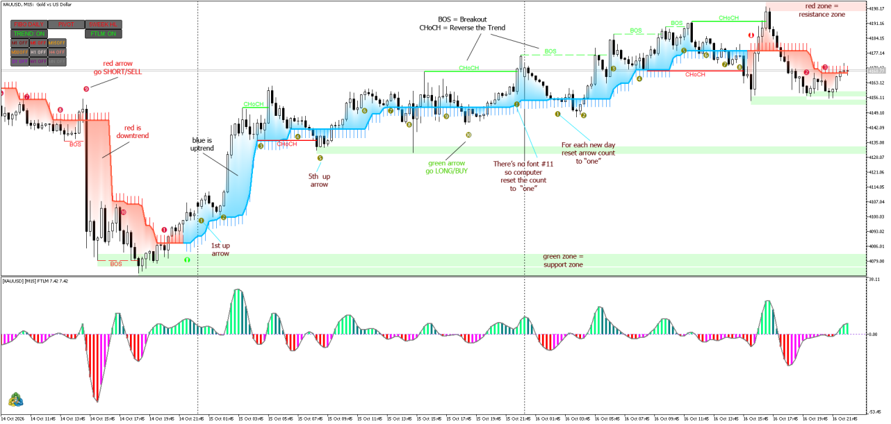 One Half Trend Trading System MT5.png