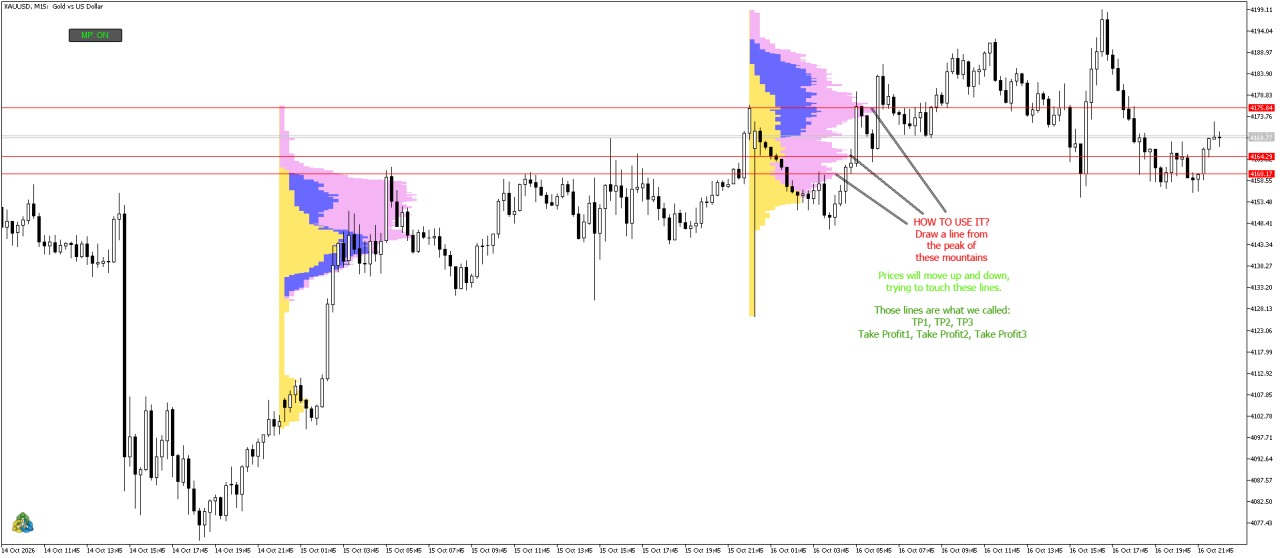 XAUUSDM15_Market_Profile2.png