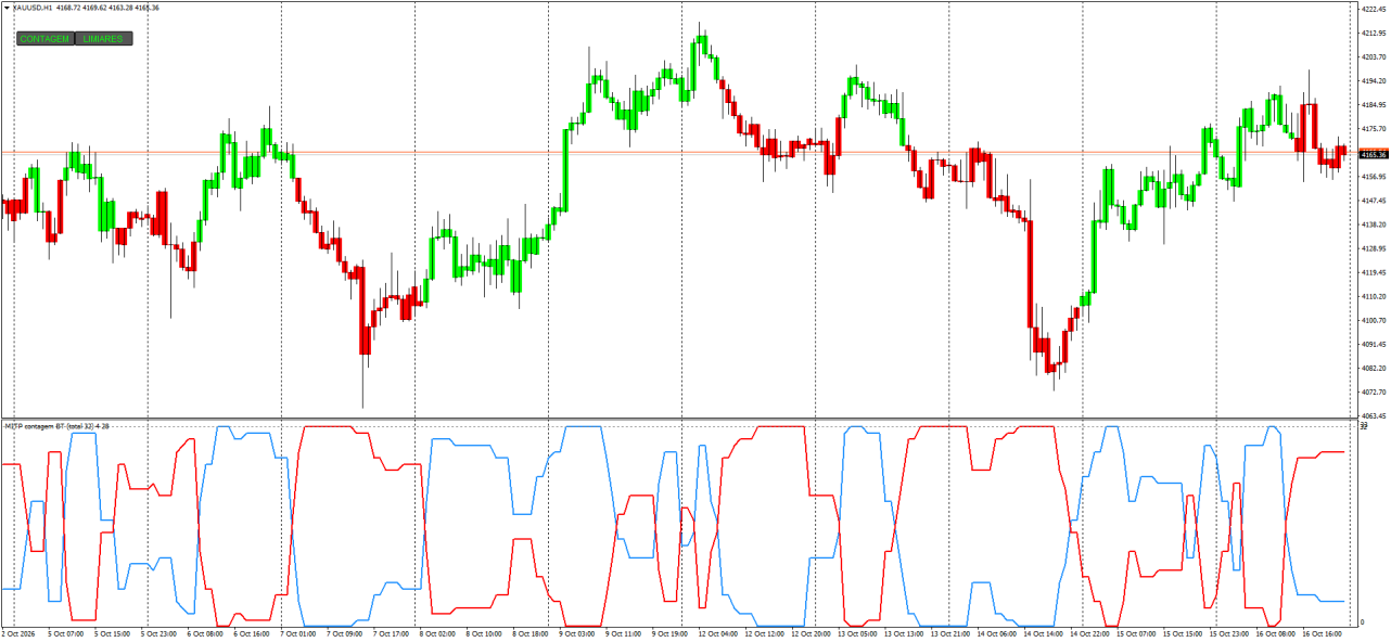 XAUUSDH1_contagem.png