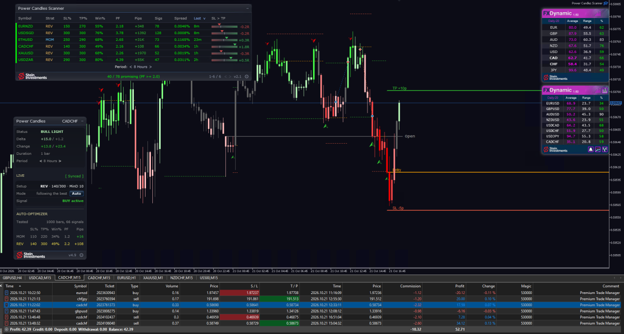 SI Chart 2026-10-21 at 16.53.43.png