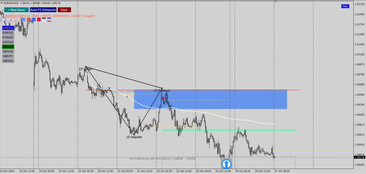 I use it on one chart, and the BEATS V5 system on another. It helps me have a cleaner view.