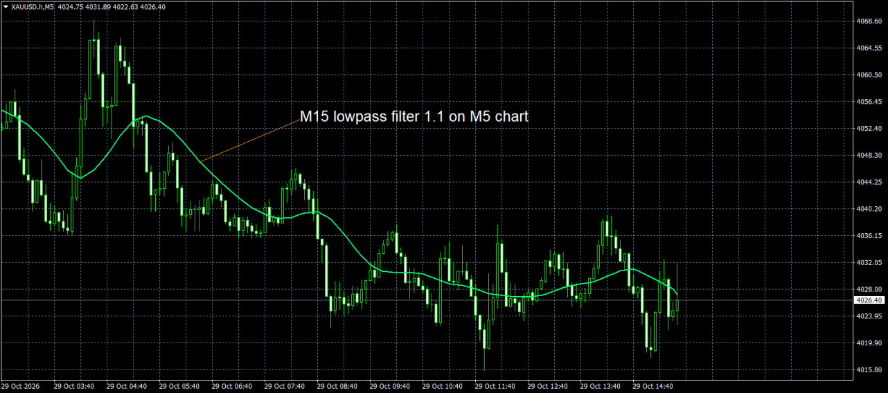 XAUUSD.hM5.png